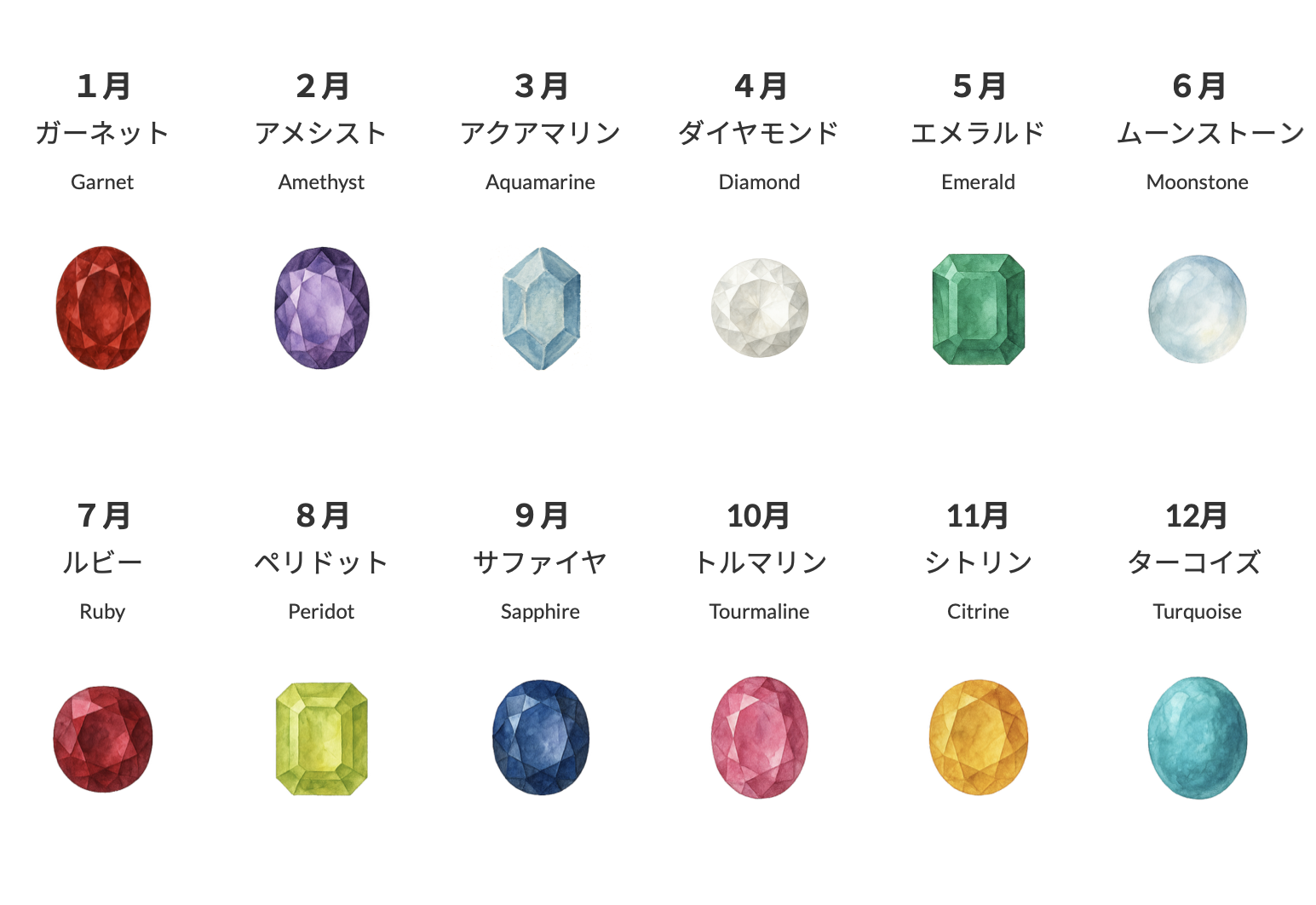 12ヶ月の誕生石
